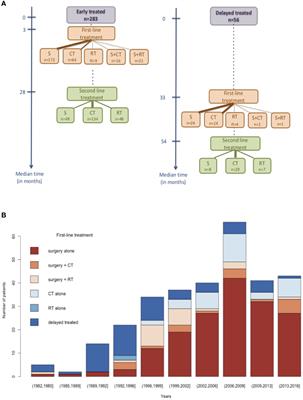 Adult Diffuse Low-Grade Gliomas: 35-Year Experience at the Nancy France Neurooncology Unit